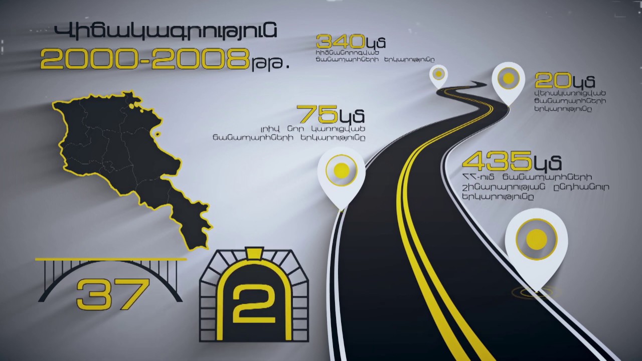 ՀԱՅԱՍՏԱՆԸ՝ «ԹՅՈՒՐՔԵՐԻ ՈՍԿԵ ԴԱՐԱՇՐՋԱՆԻ»